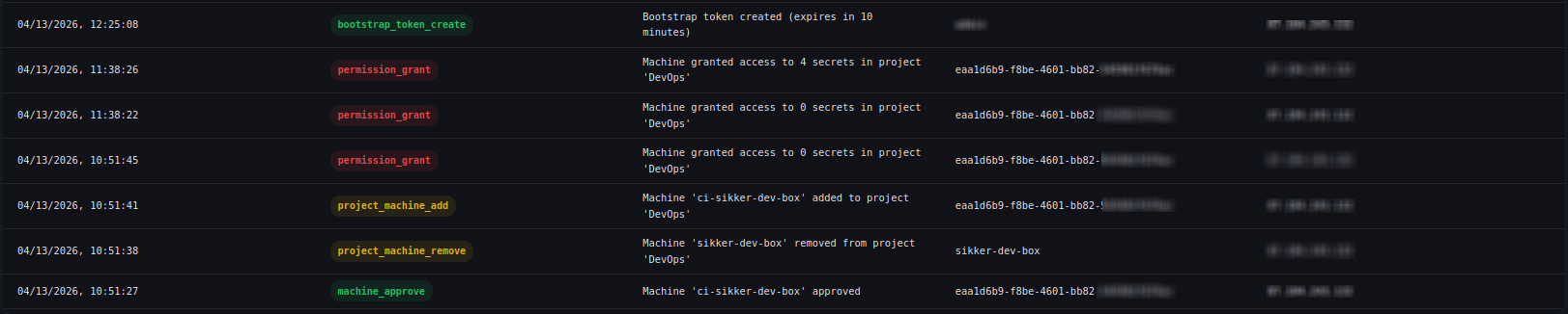 SikkerKey audit log filtered by severity showing critical, high, medium, low, and info entries with color-coded badges