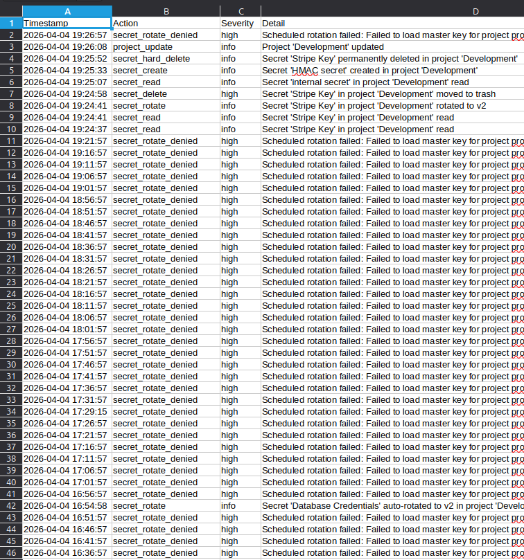 SikkerKey audit log CSV export with filtered results ready for download