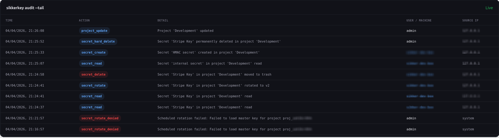 SikkerKey dashboard overview showing live audit feed with real-time secret reads, machine activity, and warning highlights